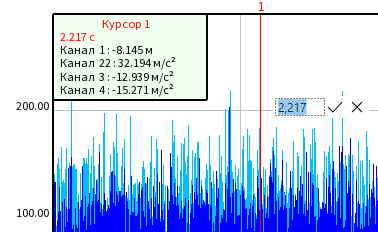 Положение линии курсора в VisAnalyser