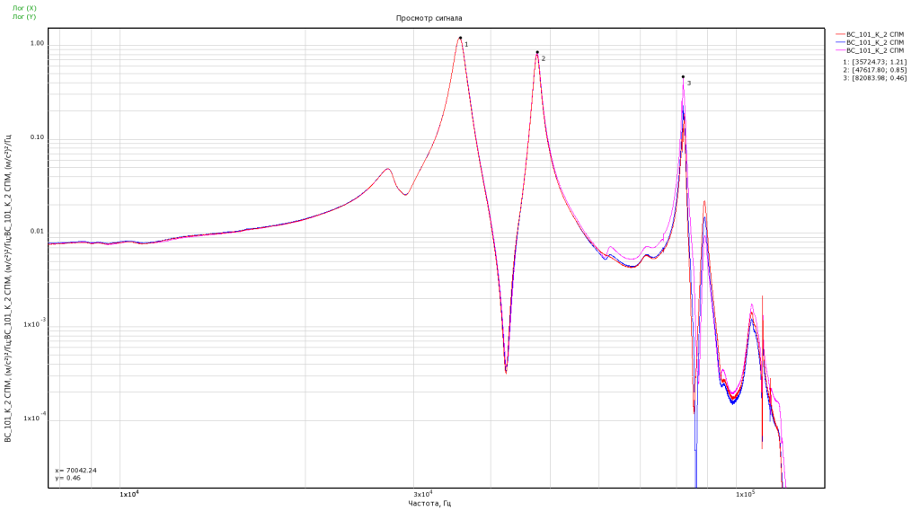 Рисунок 8. Спектры сигналов с вибропреобразователя АР2037-10.png