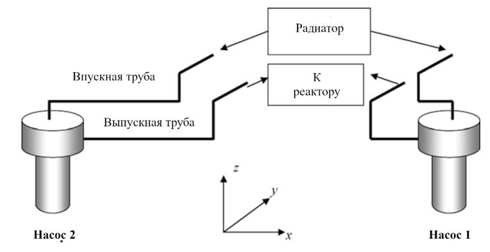 Схема трубопроводов для насосов.png