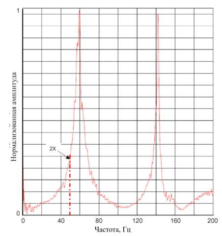 Пример графика ЧХ в основании подшимников.png