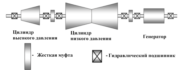 Схематичное представление турбогенератора.png