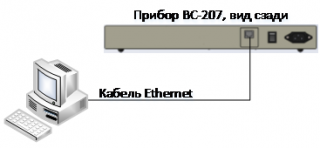Подключение прибора к Ethernet