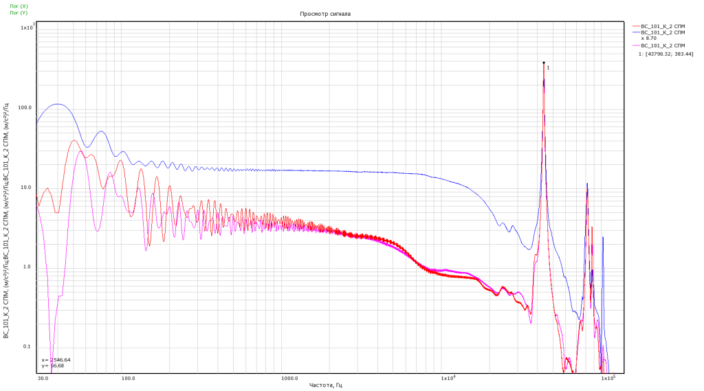 Рисунок 10. Спектры сигналов с вибропреобразователя АР2037-10.png